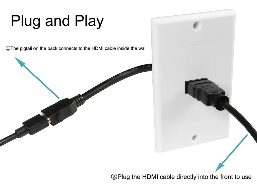Adaptador Pared Embutido HDMI 4K Con Cable Interno