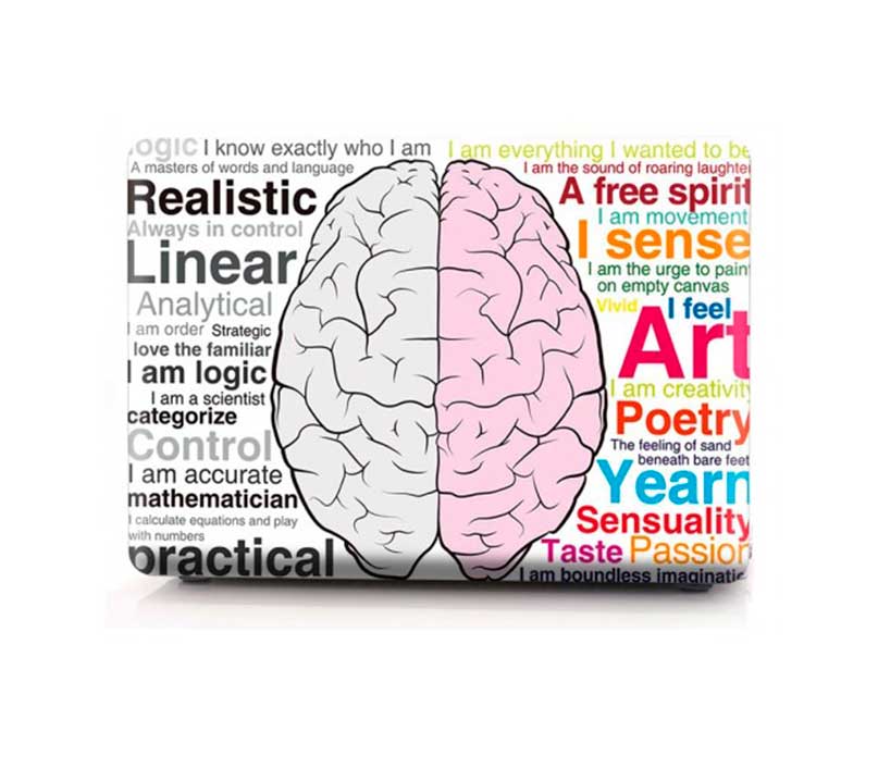 Carcasa Para Macbook Pro 13 M1/M2 A2159 A2251 A2338 Brain 2