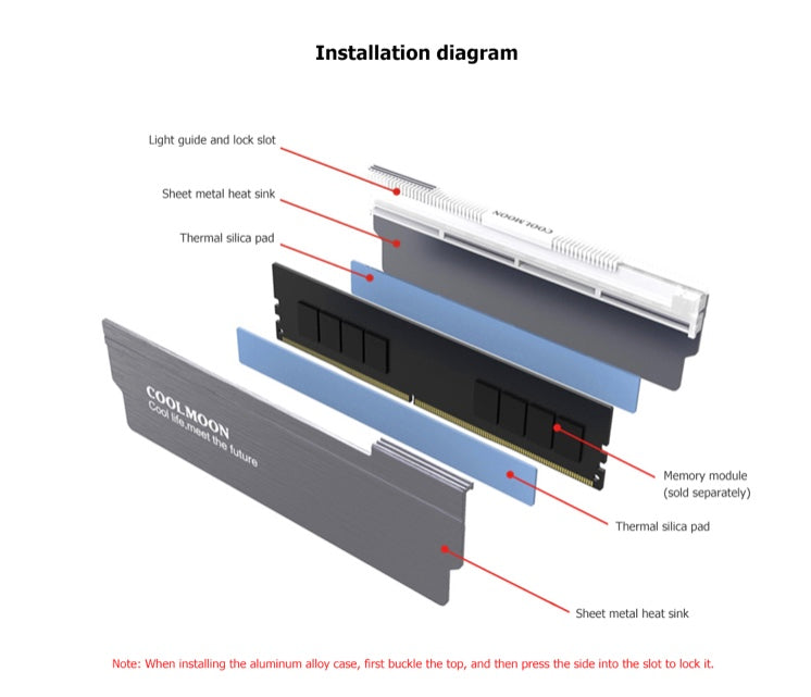 Disipador Memorias Ram LED ARGB 5V 3 Pines Gamer CoolMoon