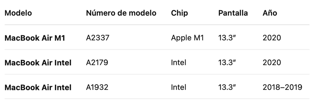 Carcasa Para Macbook Air 13 2018-2025 M1 A2179 A2337 Celeste