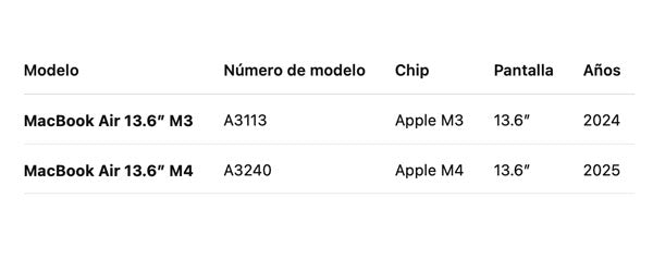 Carcasa Para MacBook Air M2 13.6 M4 A2681 A3113 A3240 Negra