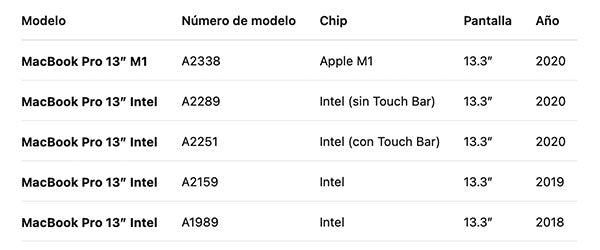 Carcasa Para Macbook Pro 13 M1/M2 A2159 A2251 A2338  Fibra Negra