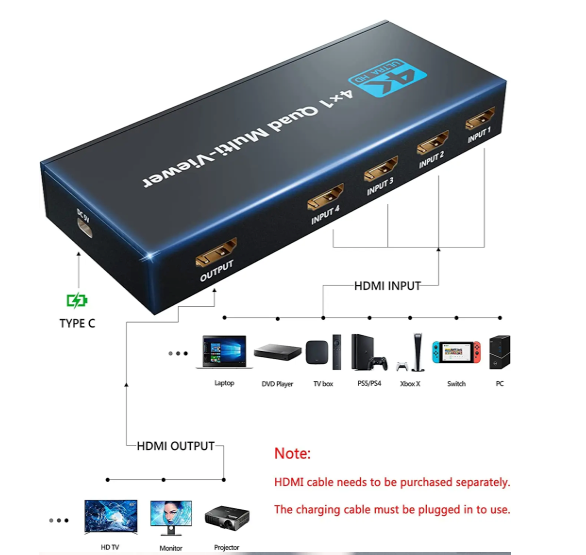 Splitter HDMI 4K 4x1 Multi Pantalla Quad Screen Control Remoto