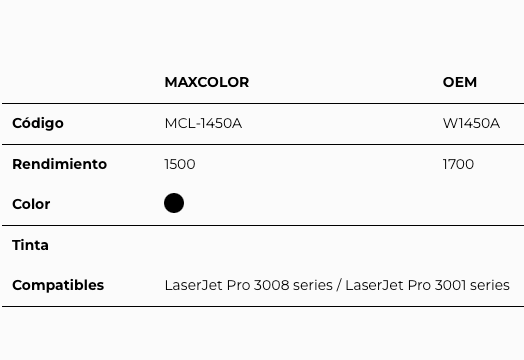 Toner Compatible HP 1450A MCL-1450A 1700 Pág