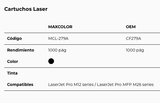 Toner Compatible para HP 79A MCL-279A 1000 Páginas